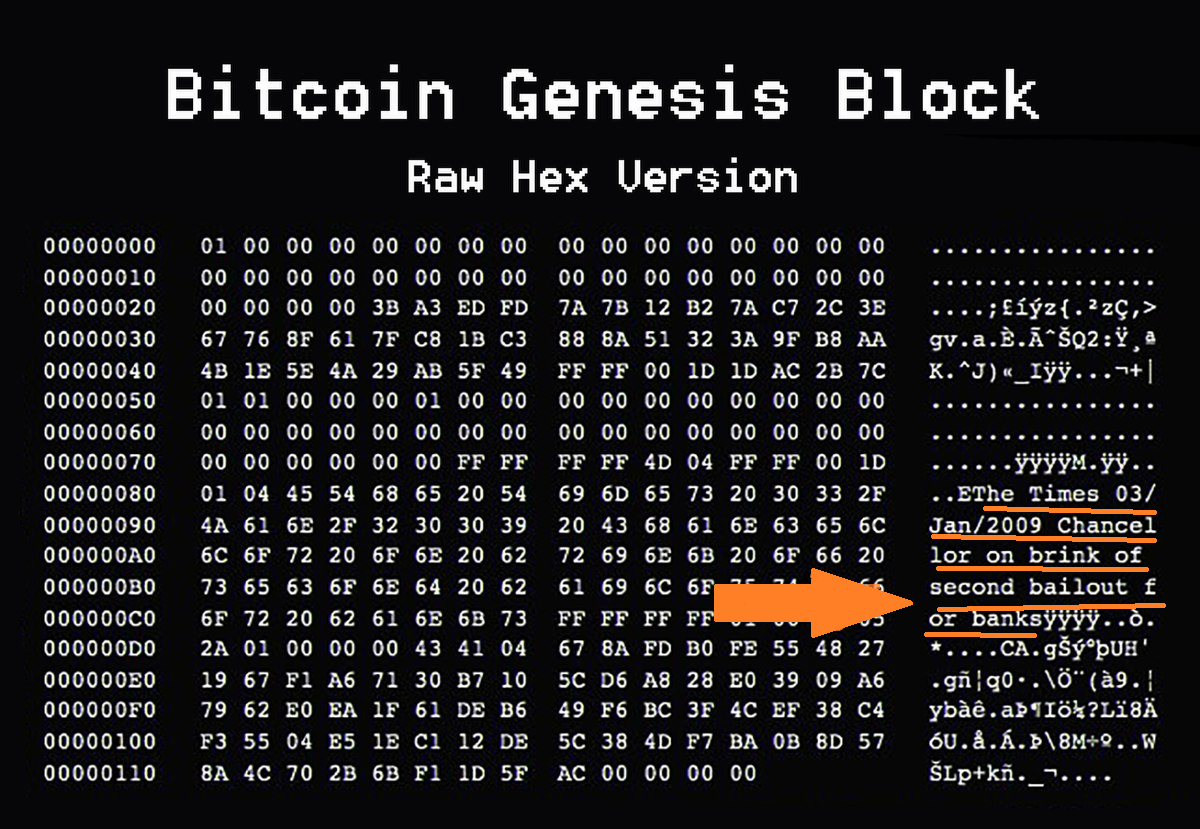 btcGenesisBlock.png